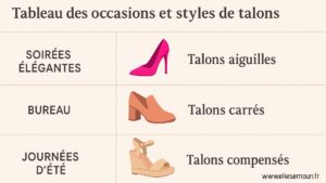 tableau des occasions et styles de talons